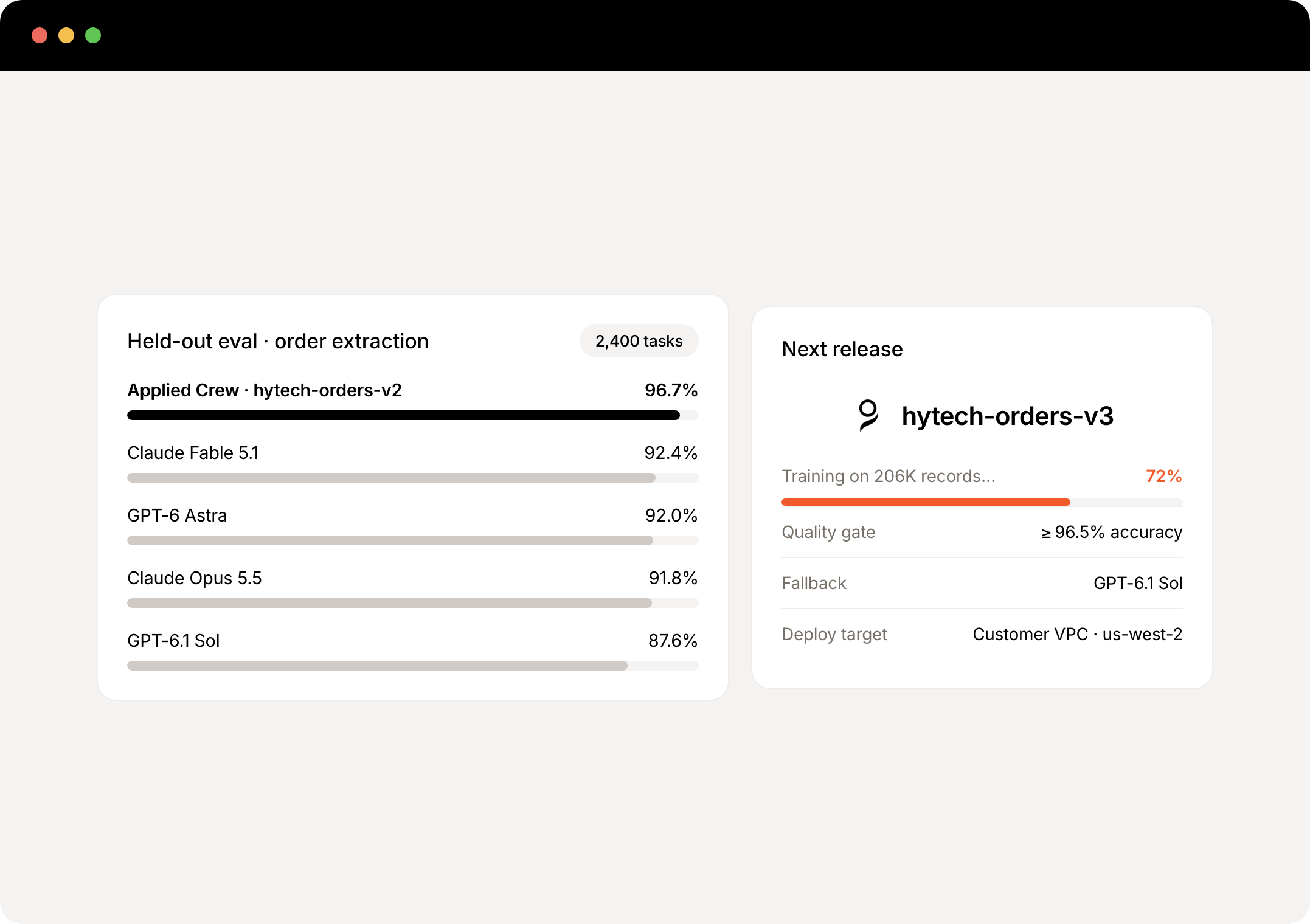 Evaluation suite comparing an Applied Crew model with frontier models